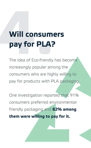 هل يدفع المستهلكون ثمن PLA؟